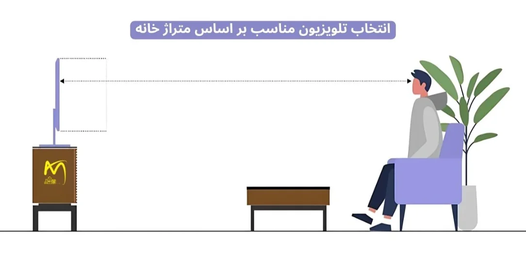 چگونه سایز مناسب تلویزیون را بر اساس متراژ خانه انتخاب کنیم؟