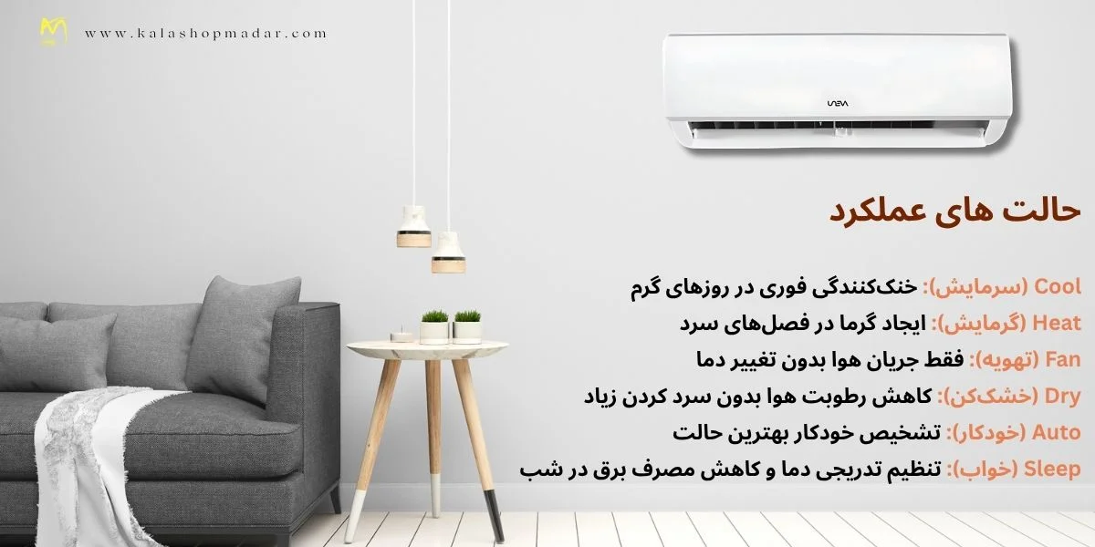 کنترل کولر یونیوا چطور کار می‌کنه؟