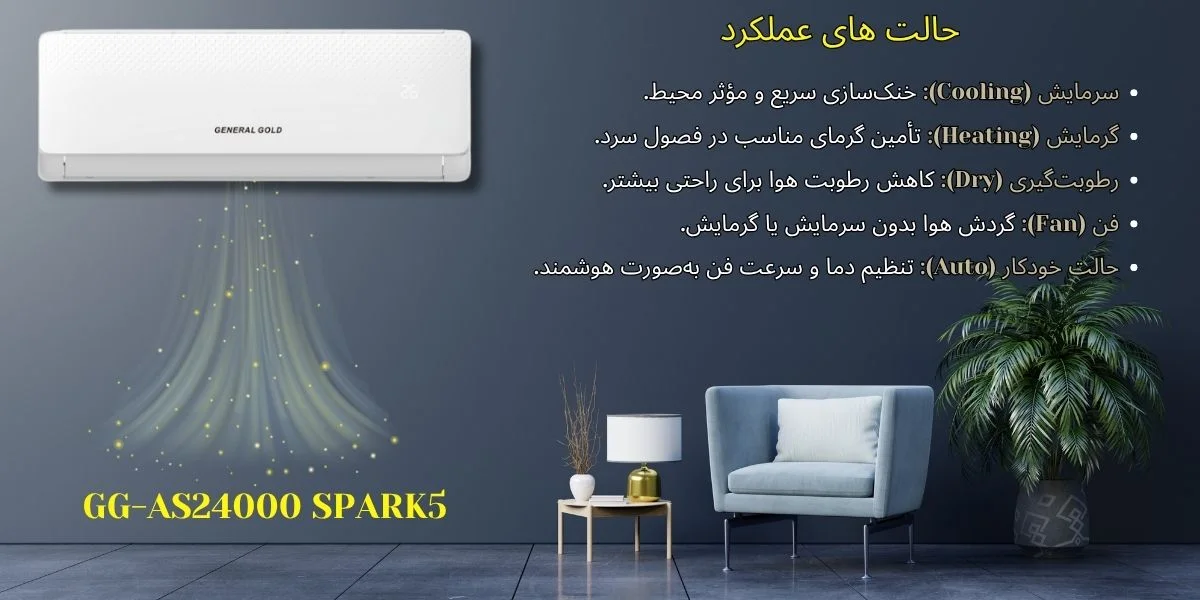 مشخصات فنی کامل کولر گازی جنرال گلد مدل GG-AS24000 SPARK5