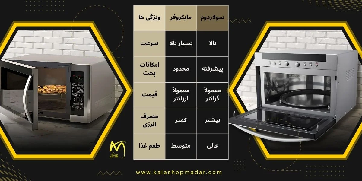 مقایسه مزایا و معایب مایکروفر و سولاردوم
