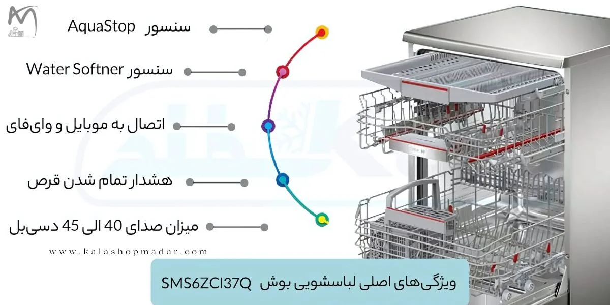 مشخصات ظرفشویی بوش SMS6ZCI37Q
