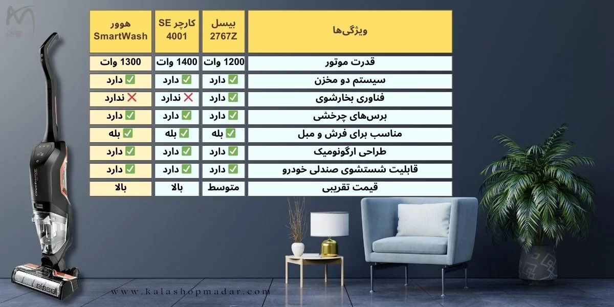 مقایسه فرششوی و مبلشوی بیسل 2767Z با سایر مدلها