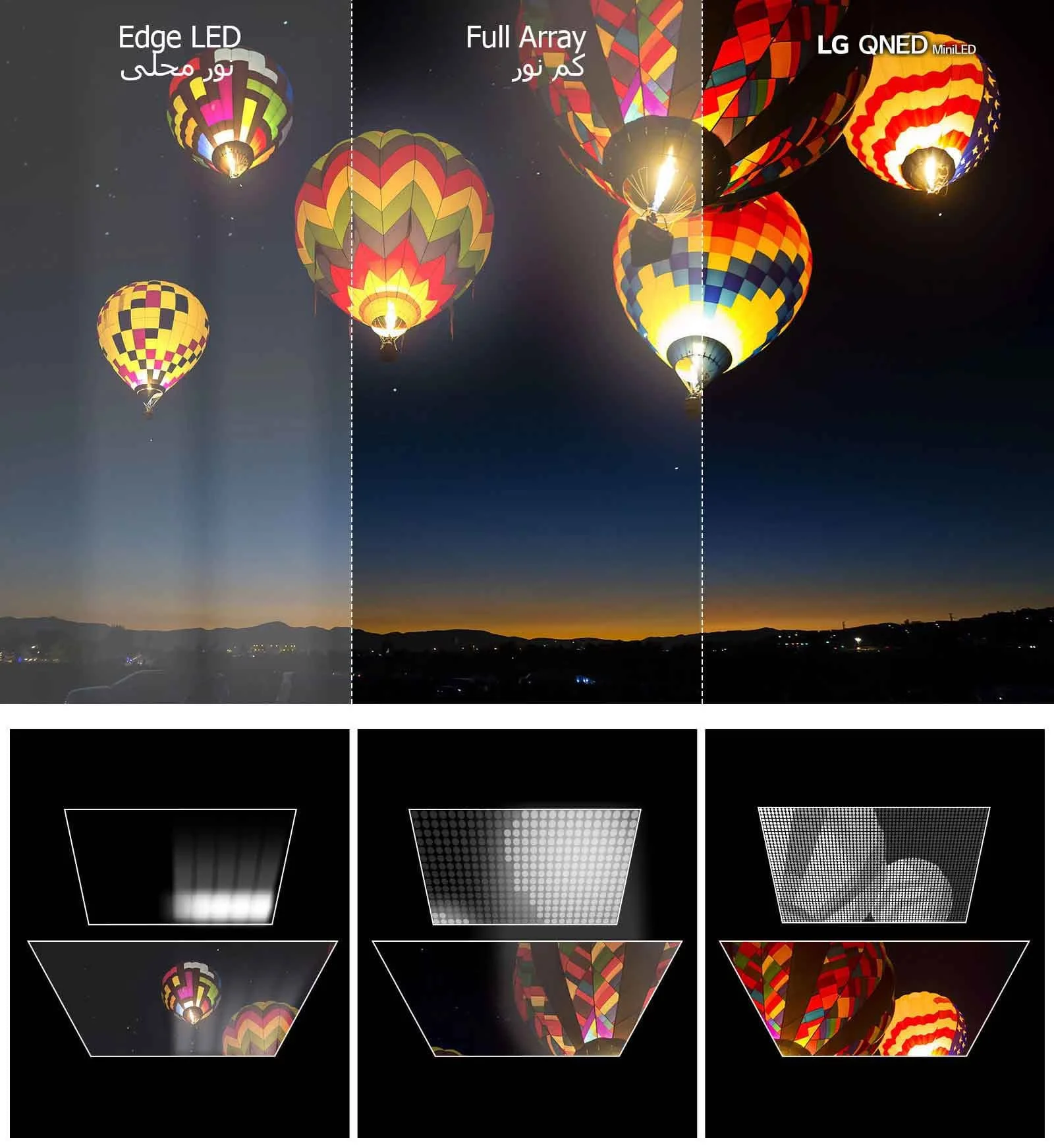 LG QNED Mini LED