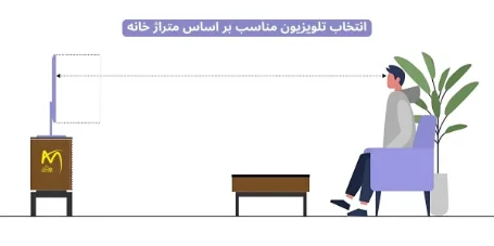چگونه سایز مناسب تلویزیون را بر اساس متراژ خانه انتخاب کنیم؟