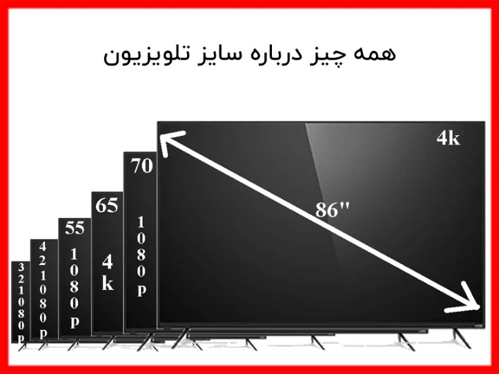 چه سایز از تلویزیون برای خانه شما مناسب است ؟